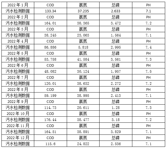 南京圣諾熱管有限公司污水監(jiān)測(cè)數(shù)據(jù)公示